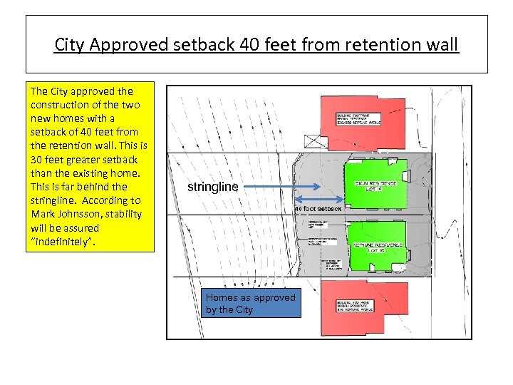 City Approved setback 40 feet from retention wall The City approved the construction of