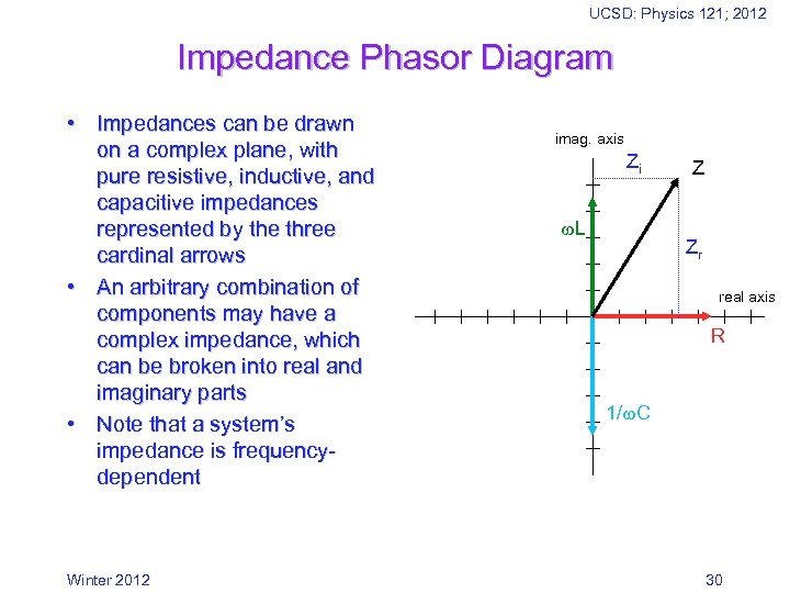 UCSD: Physics 121; 2012 Impedance Phasor Diagram • Impedances can be drawn on a