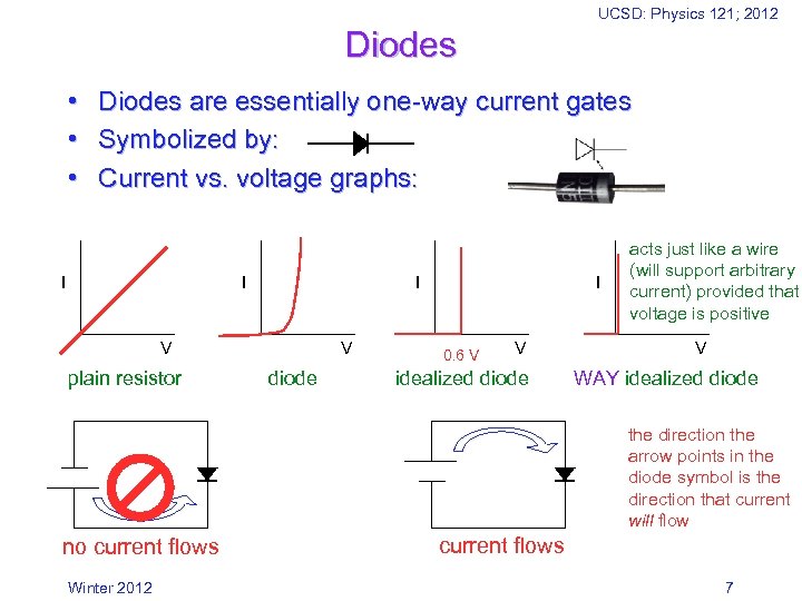 UCSD: Physics 121; 2012 Diodes • Diodes are essentially one-way current gates • Symbolized