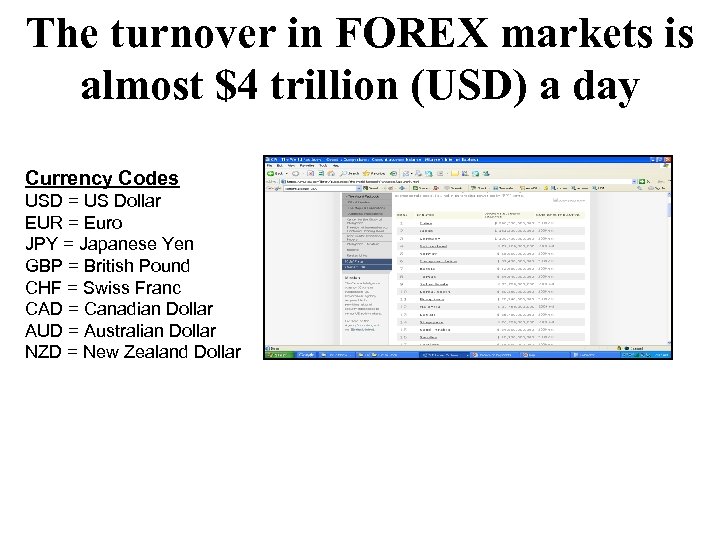 The turnover in FOREX markets is almost $4 trillion (USD) a day Currency Codes