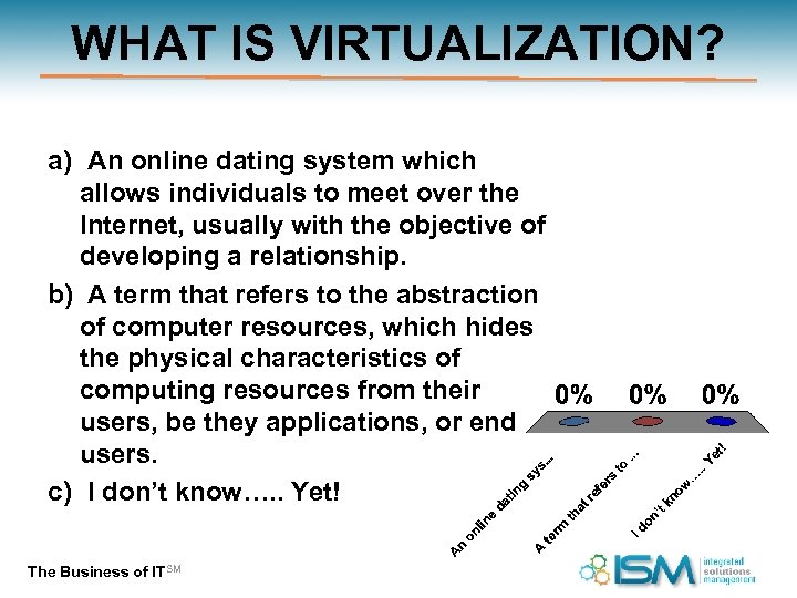 WHAT IS VIRTUALIZATION? a) An online dating system which allows individuals to meet over