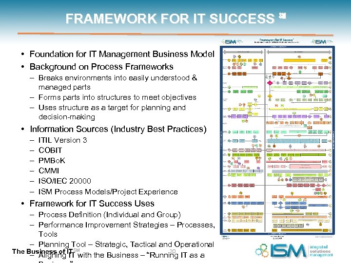 FRAMEWORK FOR IT SUCCESS ℠ • Foundation for IT Management Business Model • Background