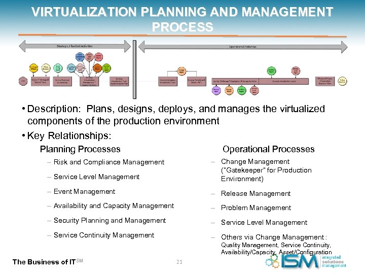 VIRTUALIZATION PLANNING AND MANAGEMENT PROCESS • Description: Plans, designs, deploys, and manages the virtualized