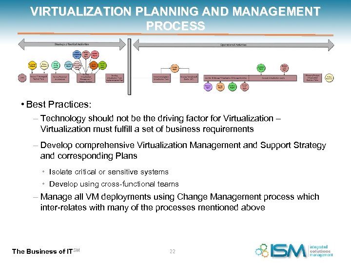 VIRTUALIZATION PLANNING AND MANAGEMENT PROCESS • Best Practices: – Technology should not be the