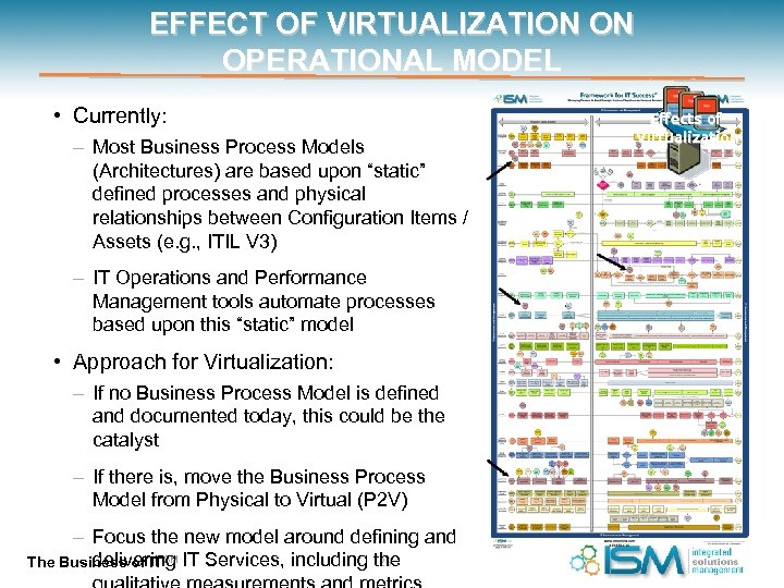 EFFECT OF VIRTUALIZATION ON OPERATIONAL MODEL • Currently: – Most Business Process Models (Architectures)