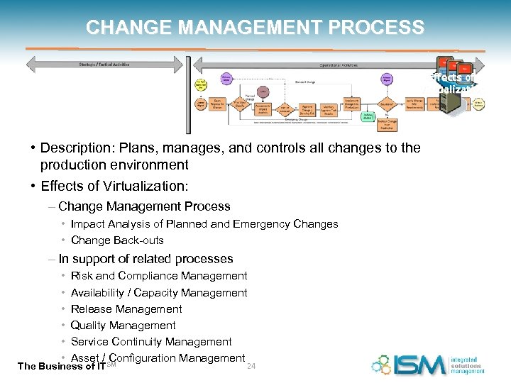 CHANGE MANAGEMENT PROCESS Effects of Virtualization • Description: Plans, manages, and controls all changes