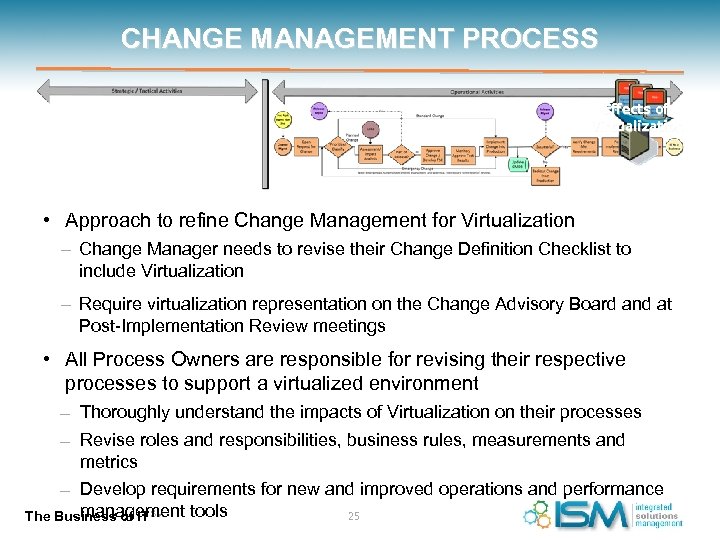 CHANGE MANAGEMENT PROCESS Effects of Virtualization • Approach to refine Change Management for Virtualization