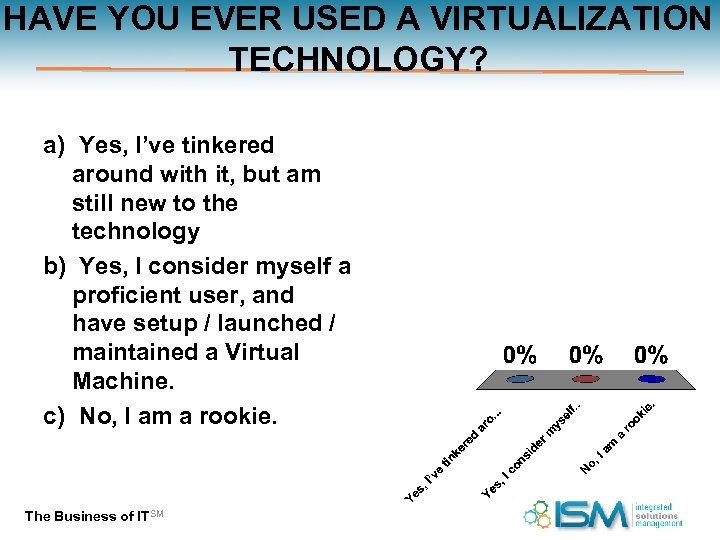 HAVE YOU EVER USED A VIRTUALIZATION TECHNOLOGY? a) Yes, I’ve tinkered around with it,