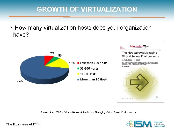 GROWTH OF VIRTUALIZATION • How many virtualization hosts does your organization have? Source: April