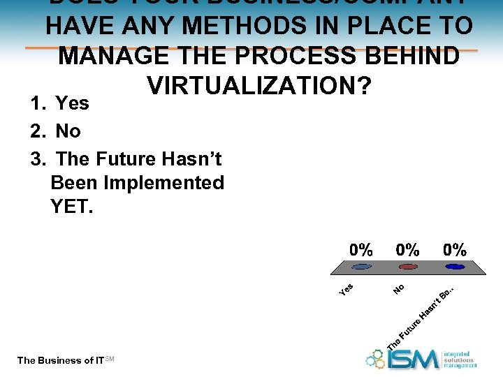 DOES YOUR BUSINESS/COMPANY HAVE ANY METHODS IN PLACE TO MANAGE THE PROCESS BEHIND VIRTUALIZATION?