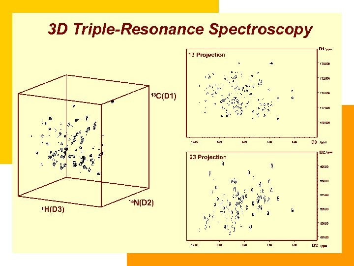 3 D Triple-Resonance Spectroscopy 