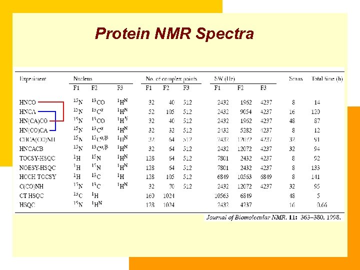 Protein NMR Spectra 
