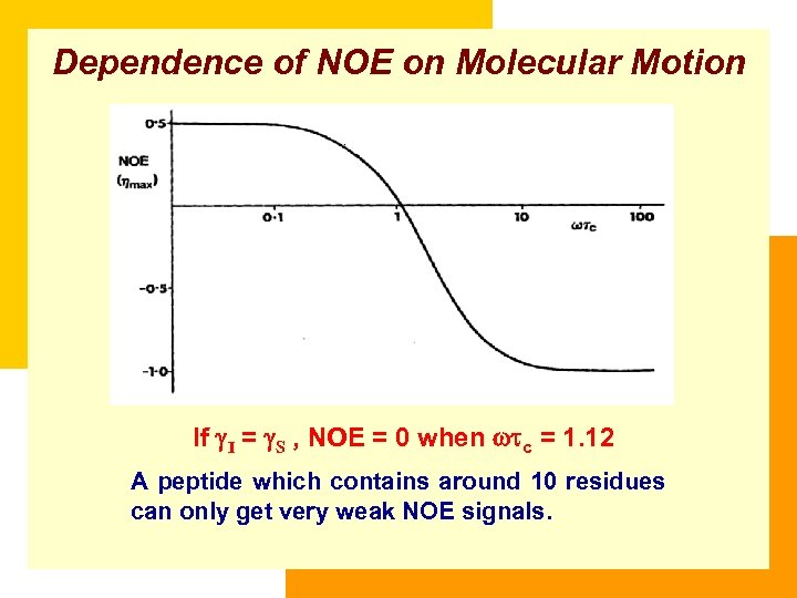 Dependence of NOE on Molecular Motion If I = S , NOE = 0