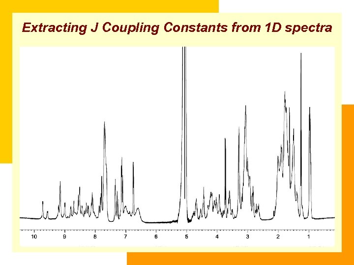 Extracting J Coupling Constants from 1 D spectra 3 J HNα 