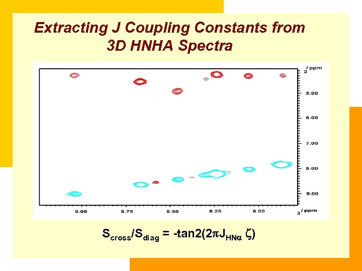 Extracting J Coupling Constants from 3 D HNHA Spectra Scross/Sdiag = -tan 2(2 JHN