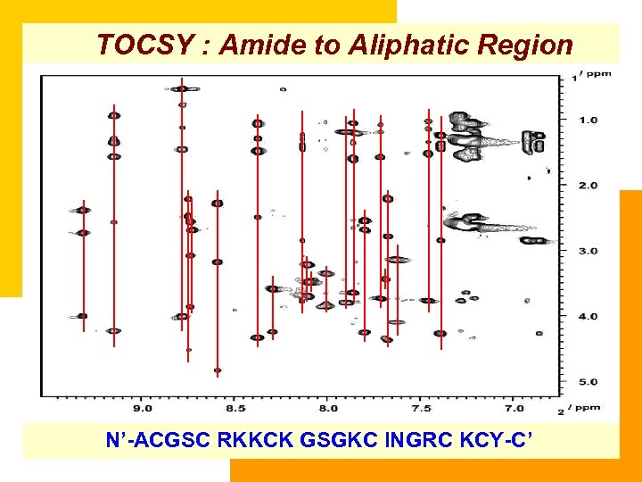 TOCSY : Amide to Aliphatic Region N’-ACGSC RKKCK GSGKC INGRC KCY-C’ 