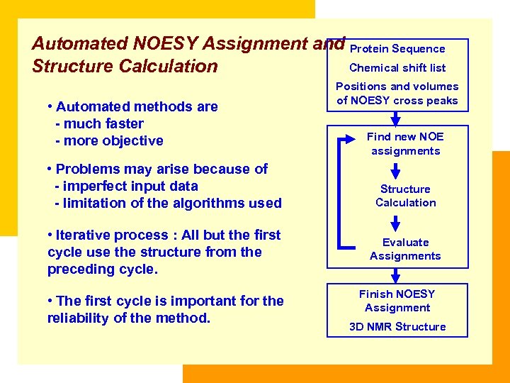 Automated NOESY Assignment and Protein Sequence Chemical shift list Structure Calculation • Automated methods