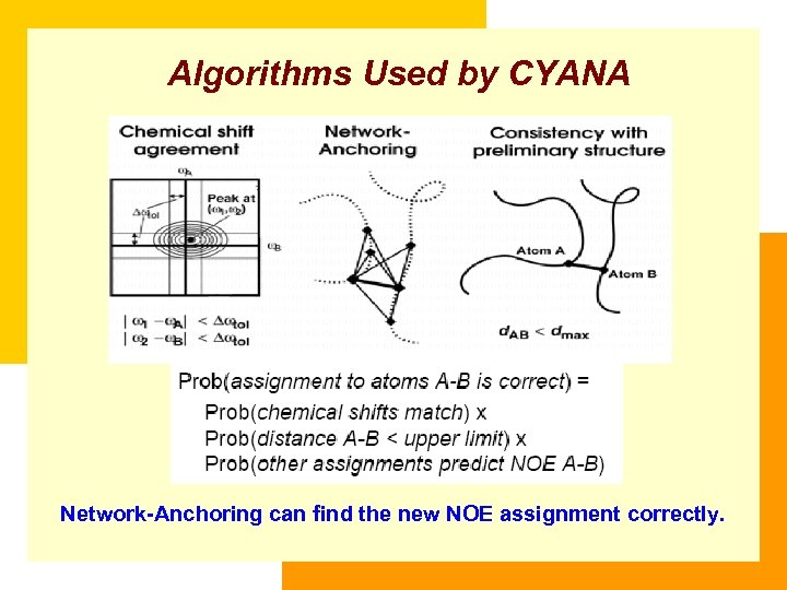 Algorithms Used by CYANA Network-Anchoring can find the new NOE assignment correctly. 