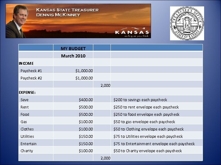 MY BUDGET March 2010 INCOME Paycheck #1 $1, 000. 00 Paycheck #2 $1, 000.