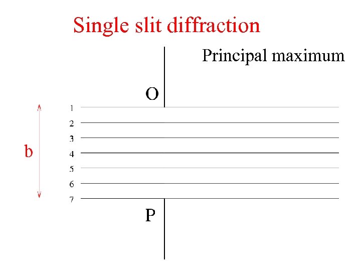 Single slit diffraction Principal maximum 