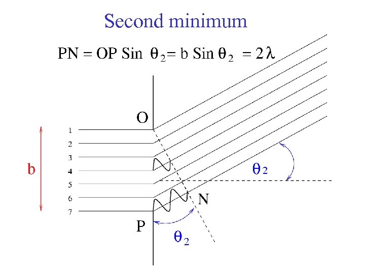 Second minimum 