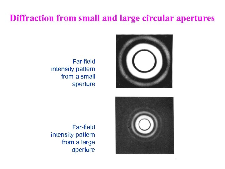 Diffraction from small and large circular apertures Far-field intensity pattern from a small aperture