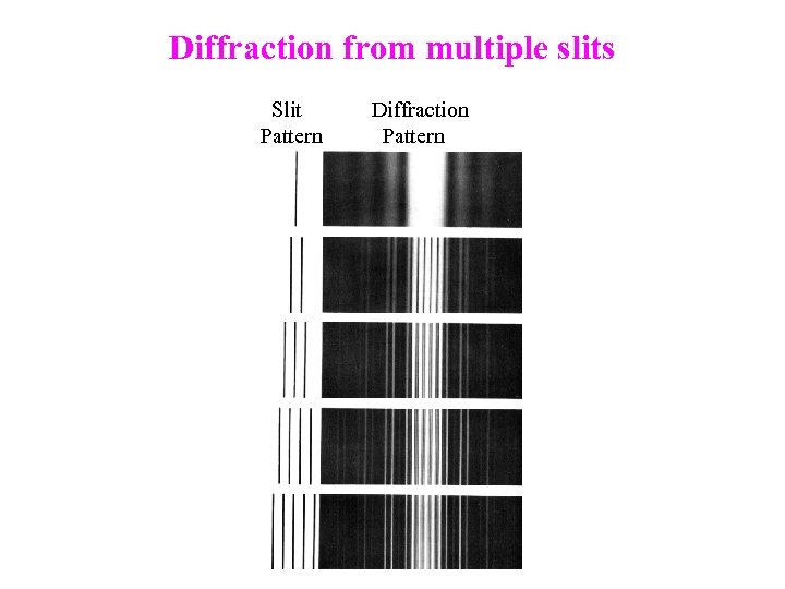 Diffraction from multiple slits Slit Pattern Diffraction Pattern 