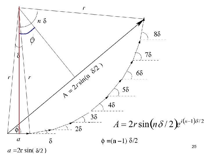 δ 8δ 7δ δ δ/2 6δ 5δ 4δ 3δ 2δ δ δ/2 25 