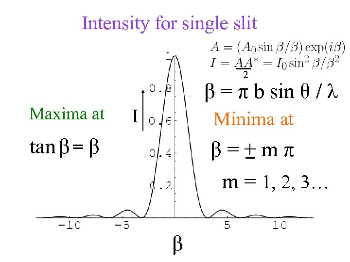 Intensity for single slit 2 β = π b sin θ / λ Maxima