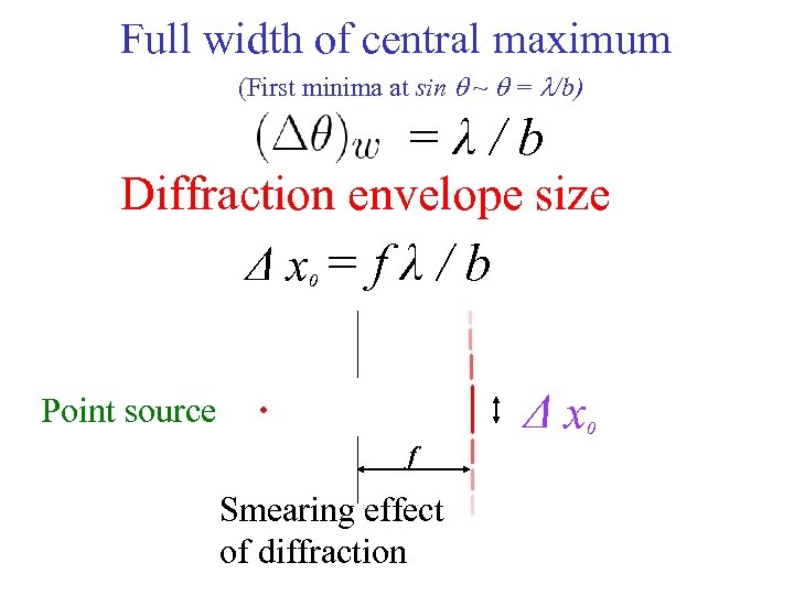 Full width of central maximum (First minima at sin ~ = /b) =λ/b Diffraction