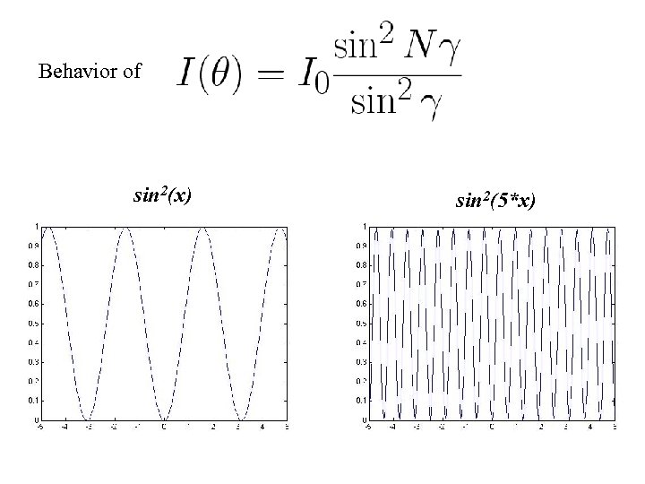 Behavior of sin 2(x) sin 2(5*x) 