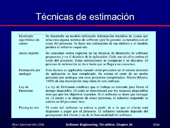 Técnicas de estimación ©Ian Sommerville 2004 Software Engineering, 7 th edition. Chapter 26 Slide