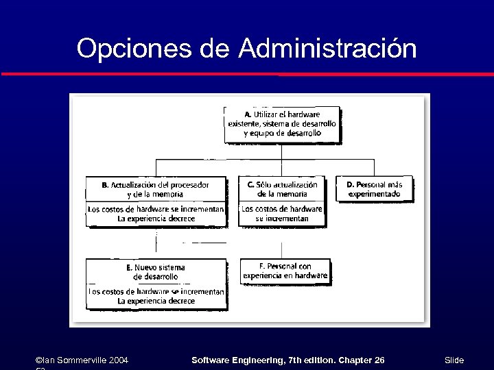 Opciones de Administración ©Ian Sommerville 2004 Software Engineering, 7 th edition. Chapter 26 Slide