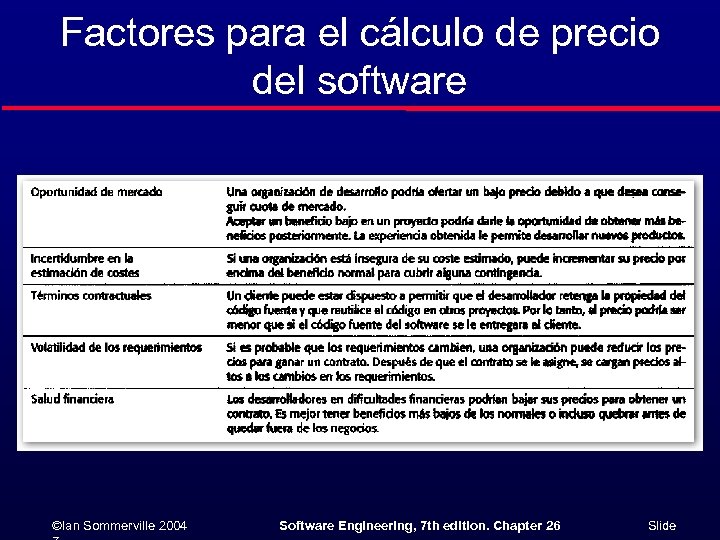 Factores para el cálculo de precio del software ©Ian Sommerville 2004 Software Engineering, 7