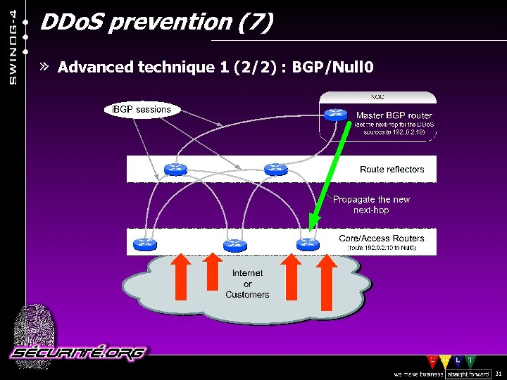 DDo. S prevention (7) » Advanced technique 1 (2/2) : BGP/Null 0 © 2002