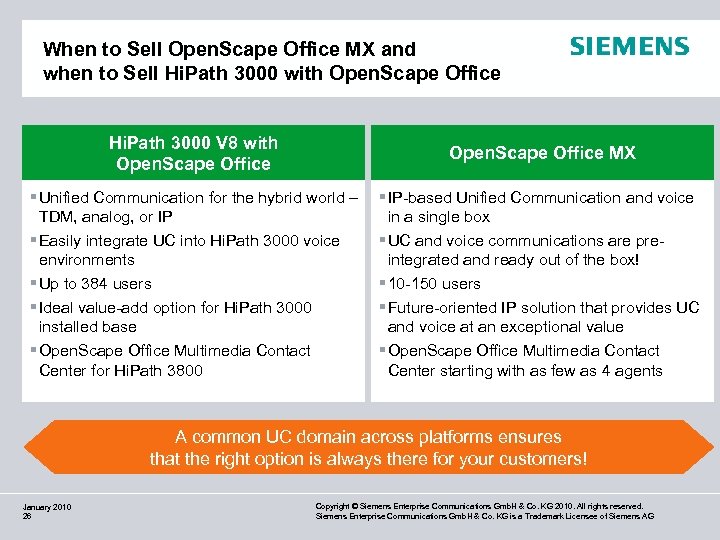 When to Sell Open. Scape Office MX and when to Sell Hi. Path 3000