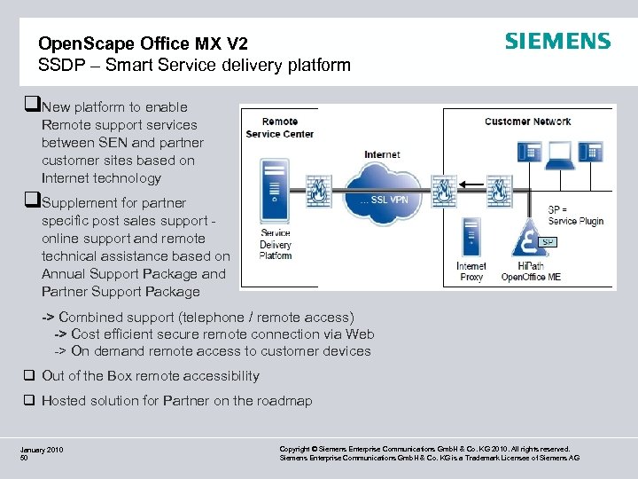 Open. Scape Office MX V 2 SSDP – Smart Service delivery platform q. New