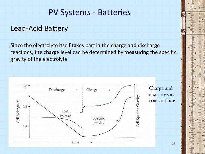 PV Systems - Batteries Lead-Acid Battery Since the electrolyte itself takes part in the
