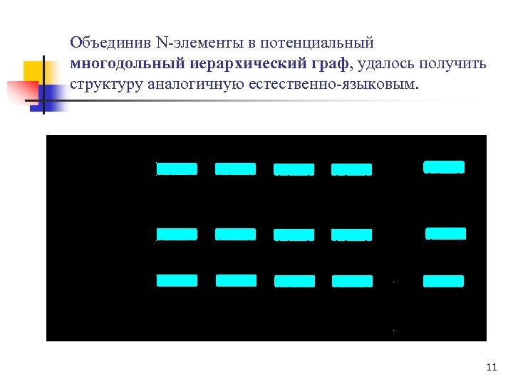 Объединив N-элементы в потенциальный многодольный иерархический граф, удалось получить структуру аналогичную естественно-языковым. 11 