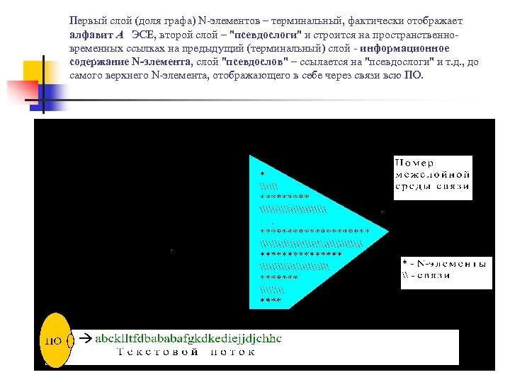 Первый слой (доля графа) N-элементов – терминальный, фактически отображает алфавит А ЭСЕ, второй слой