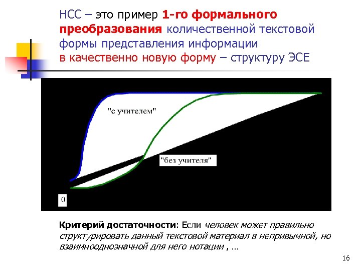 НСС – это пример 1 -го формального преобразования количественной текстовой формы представления информации в