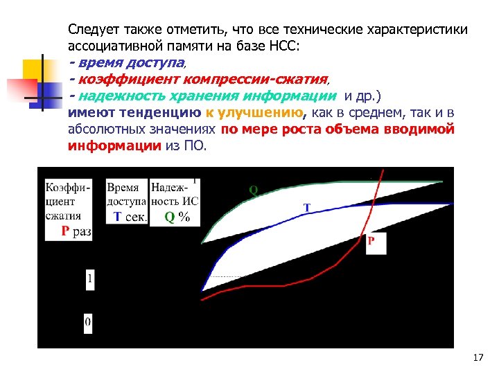 Следует также отметить, что все технические характеристики ассоциативной памяти на базе НСС: - время