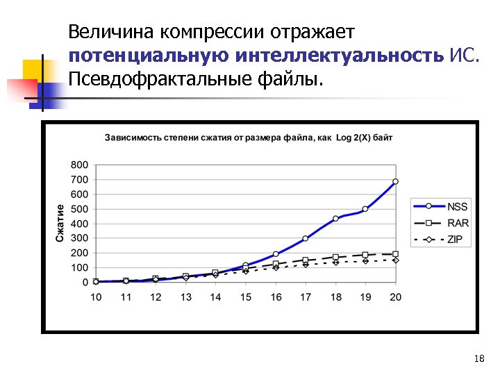 Величина компрессии отражает потенциальную интеллектуальность ИС. Псевдофрактальные файлы. 18 