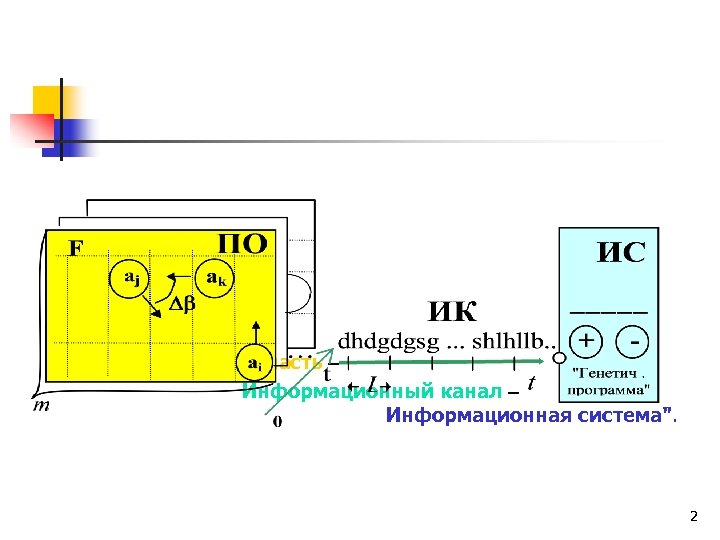 Комплекс: "Предметная область Информационный канал Информационная система". 2 