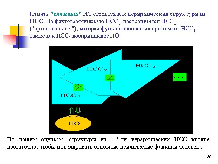 Память "сложных" ИС строится как иерархическая структура из НСС. На фактографическую НСС 1, настраивается