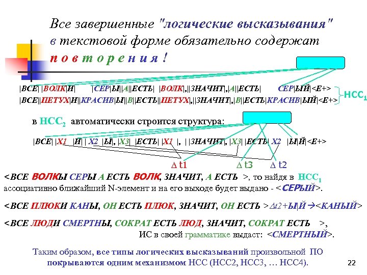 Все завершенные "логические высказывания" в текстовой форме обязательно содержат повторения! |ВСЕ| |ВОЛК|И| |СЕР|Ы||А||ЕСТЬ| |ВОЛК|,