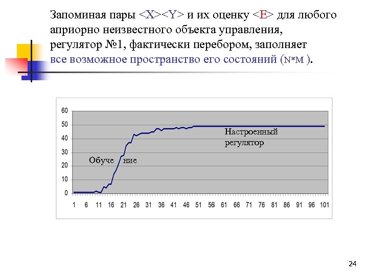 Запоминая пары <X><Y> и их оценку <E> для любого априорно неизвестного объекта управления, регулятор