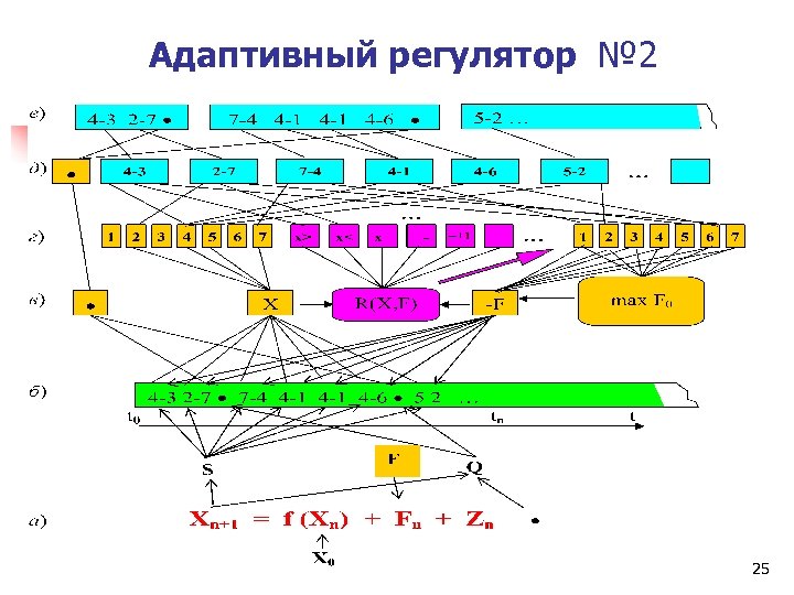  Адаптивный регулятор № 2 25 
