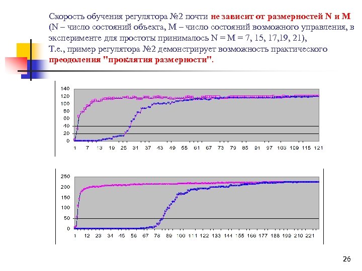 Скорость обучения регулятора № 2 почти не зависит от размерностей N и M (N