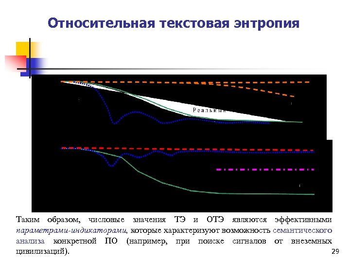 Относительная текстовая энтропия Таким образом, числовые значения ТЭ и ОТЭ являются эффективными параметрами-индикаторами, которые